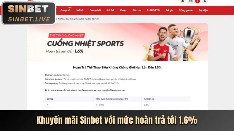 Ưu Đãi Sinh Nhật M88